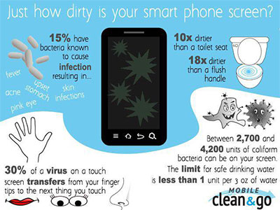  یکی از آلوده ترین وسایل، تلفن همراه می باشد