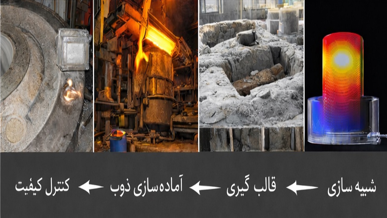 Casting and quality control of a 14-ton steel roller